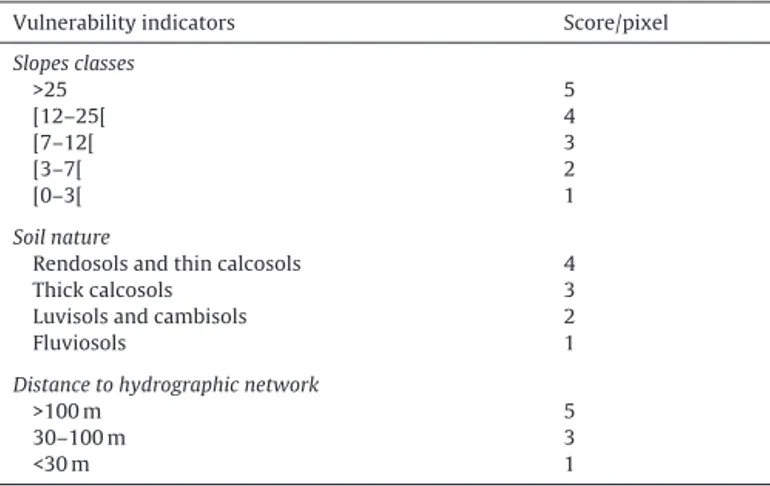 Table 1 summarises the scores of the three vulnerability indica- indica-tors.