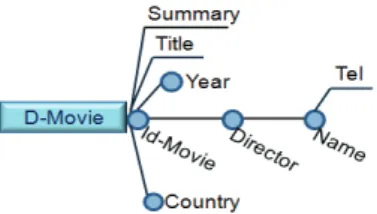 Fig. 7. Dimension D-Movie 