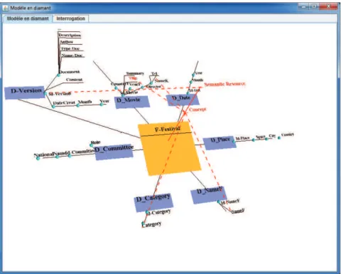 Fig. 8. A 3D visualization of the Diamond multidimensional model automatically generated for  the Festival structure of Figure 2 