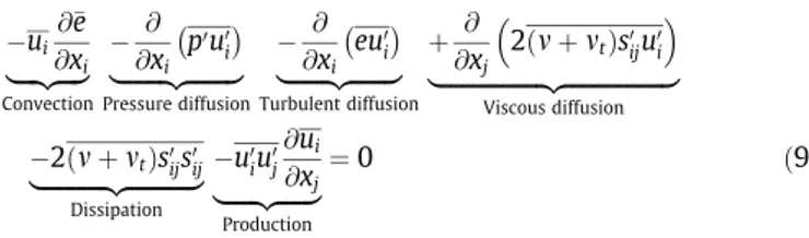 Fig. 18. Isotropy along the x-axis. : experimental data (PIV); ——: LES. (Statistics performed on 60 fan rotations, t  2 ½105; 165
.)