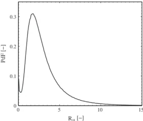 Fig. 11. Ratio R l of the turbulent viscosity l t on laminar viscosity l l : R l ¼ l t = l l .