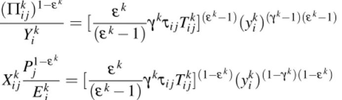 Figure 1.1 illustrates the equilibrium conditions to profitably operate in a market. The firm’s first order condition for profit maximization in this market entails choosing a quantity for which marginal