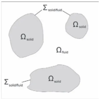 Fig. 1. Schematic representation of the computational domain.