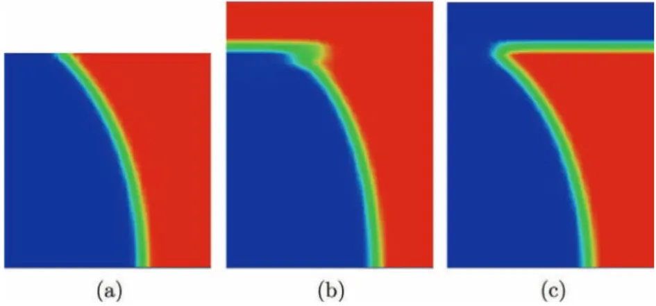 Fig. 2. Contact line visualization for different methods: (a) VOF method, (b) penalized VOF with a solid ¼ a gas , (c) penalized VOF with a solid ¼ a liquid .