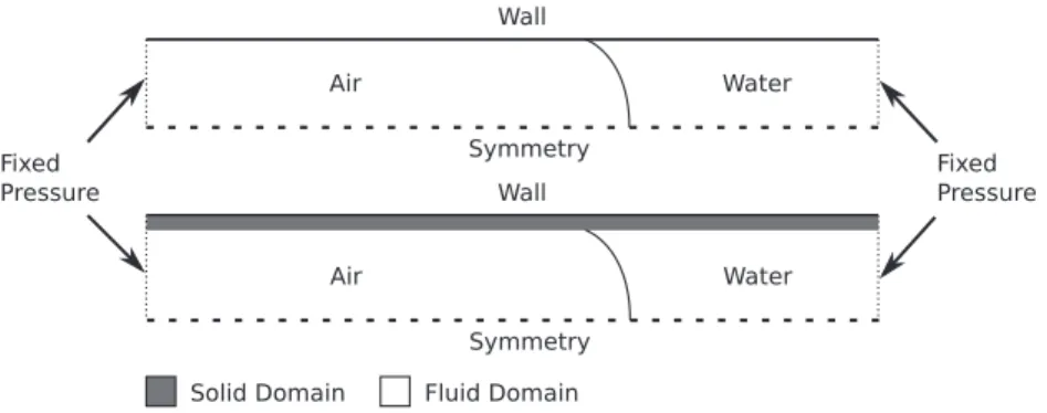Fig. 9. Meniscus velocity as a function of time with a solid ¼ a liquid : (a) h ¼ 10  , (b) h ¼ 40  , (c) h ¼ 70  