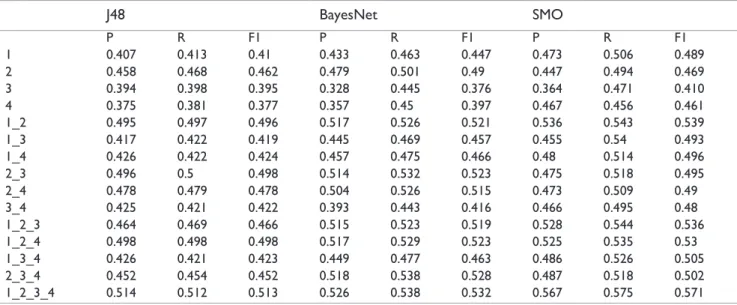 Table 6. Products with five categories (highly positive-positive-neutral-negative-highly negative)