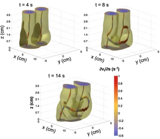Fig. 3 Iso-surface of the norm of vorticity ||ω 0 || = (ω x 2 + ω y 2 + ω 2 z ) 1/2 corresponding to 70 % of the maximum of its value and core vortex lines associated with the main vortex structures of the flow