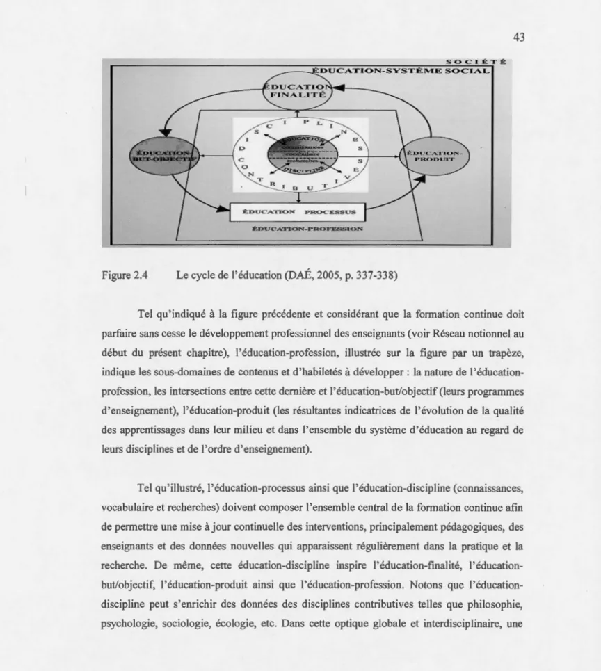 Figure 2.4  Le cycle de l' éducation (DAÉ, 2005, p.  337-338) 