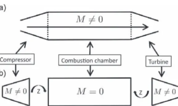 Fig. 1. Schematic view of the proposed modelling strategy. (a) The whole domain is computed while taking the mean flow into account and (b) the combustion chamber is solved under the zero Mach number assumption