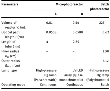 Table 1 Geometrical characteristics of the photoreactors