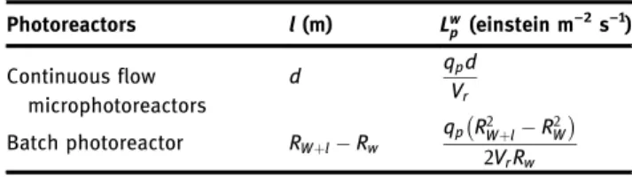 Table 3 Calculations of the flux density of photons L w p;λ
