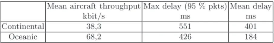 Table 2. Shortest path routing results