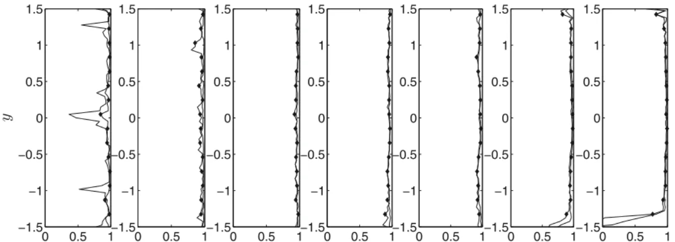 Fig. 11 Correlation coefficients computed over modeled and actual quantities P RUM−KE (solid line) and P RUM−TV (line with symbols) for simulations corresponding, from left to right, to St