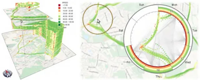 Figure 3.13 – Empilement 3D de trajectoires 2D, représentant le trafic dans un quartier de San Francisco [Tominski 12].