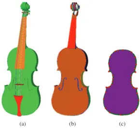 Figure 2: Décomposition d’un modèle BRep-NURBS. (a) Les objets BRep dans un modèle représentant un violon