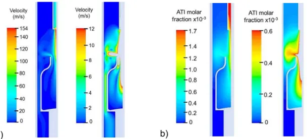 Fig. 2 : Local profiles at two different scales of gas velocity (a,b) and ATI molar fraction (c,d)