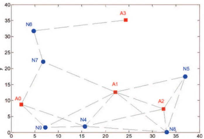 Figure 8  Network topology in the simulation (see online version  for colours) 