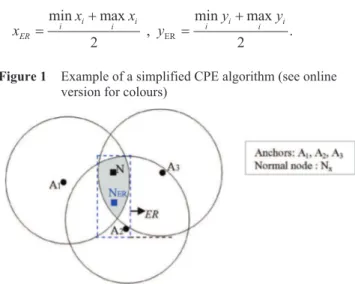 Figure 1  Example of a simplified CPE algorithm (see online  version for colours) 
