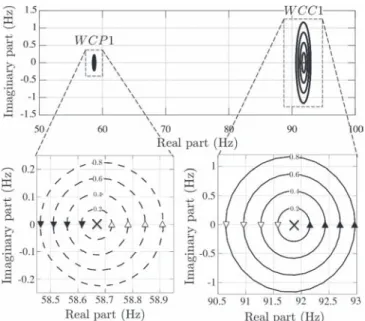 Fig. 17. Eigenfrequencies on the complex plane for a PBC configuration with four burners (N ¼ 4)