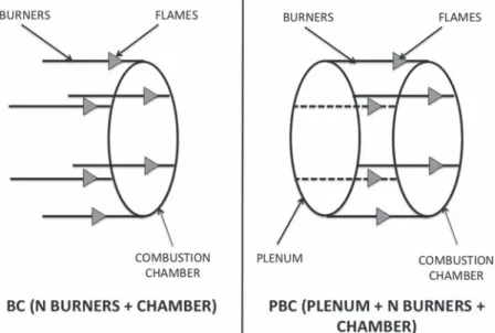 Fig. 2. FEM simulations performed by Campa et al. [20] on a complex industrial gas turbine (only six sectors are displayed) and its PBC configuration model