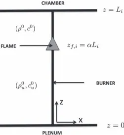 Fig. 6. Propagation in the ith burner for a PBC configuration in the ANR method.