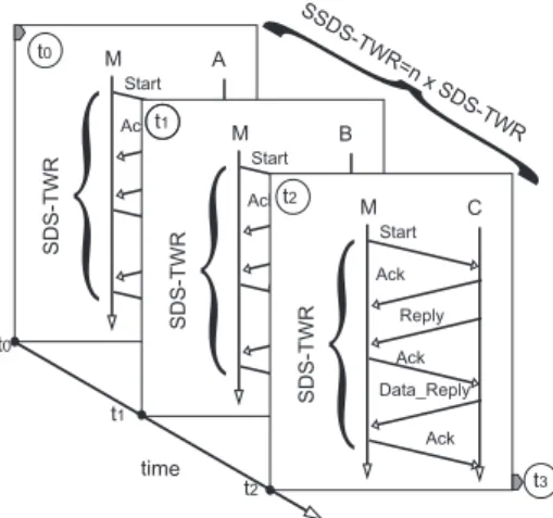 Fig. 1. Symmetric Double-Sided Two-Way Ranging