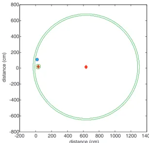 Fig. 10. Test topology