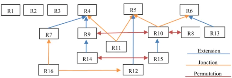 Fig. 3.   Structure of final set of rules extracted 