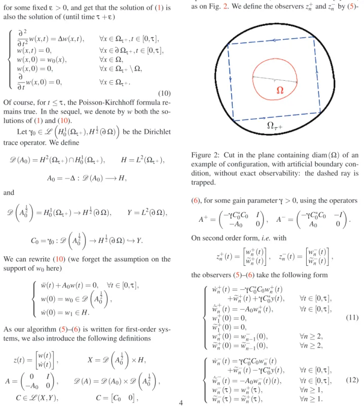 Figure 2: Cut in the plane containing diam (Ω) of an example of configuration, with artificial boundary  con-dition, without exact observability: the dashed ray is trapped.
