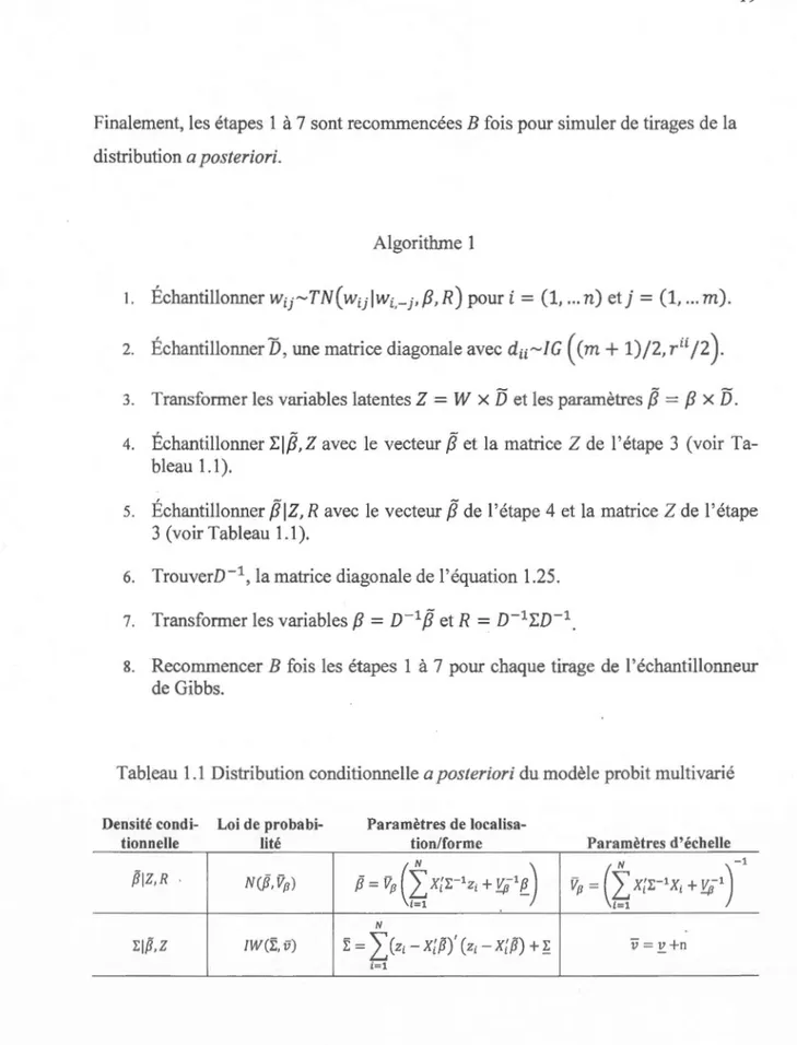 Tableau  1.1  Distribution conditionne lle a  posteriori du modèle pro bit multivarié 