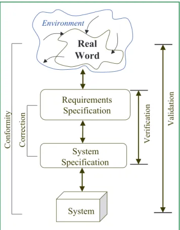 Figure 1. The substance of the verification and validation pro- pro-cesses.