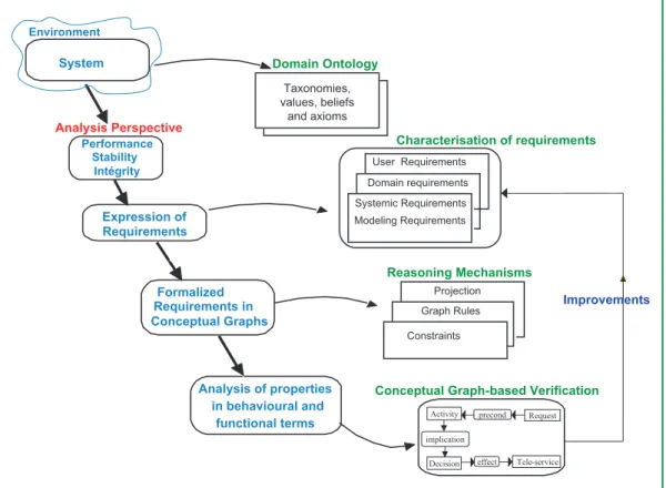 Figure 4. Steps of the proposed research approach. Les étapes de l’approche de recherche proposée.