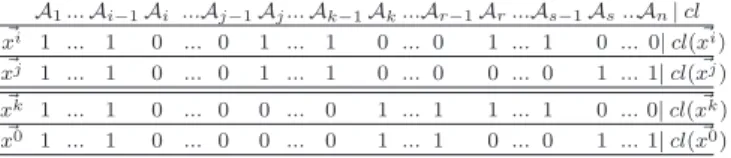 Table 2. Pairing two pairs