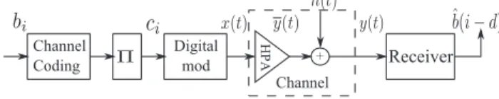 Fig. 1. Model of the communication system.