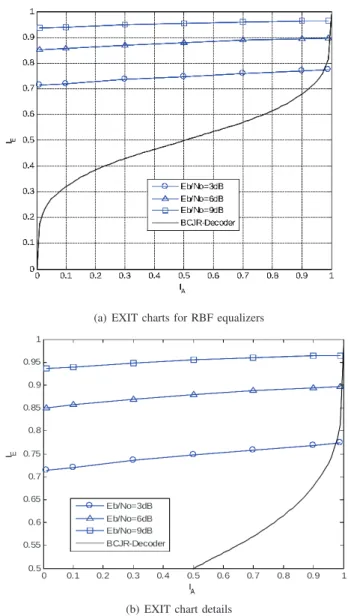 TABLE I. C OEFFICIENTS OF V OLTERRA KERNELS