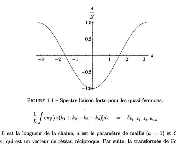 FIGURE 1.1 - Spectre liaison forte pour  les quasi-fermions. 