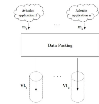 Figure 2.1: Data packing and VLs allocation