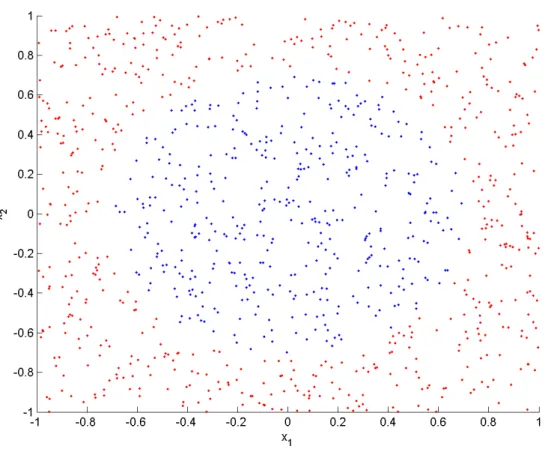 Figure 7: Original data set.