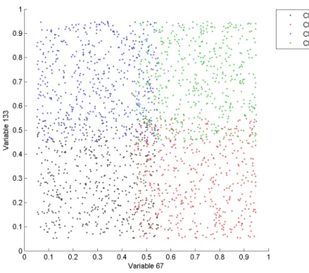 Figure 9: Synthetic data with 2 discriminant features over the 200 available.