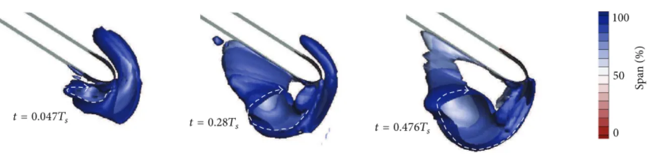 Figure 14: Instantaneous isosurface of the negative 