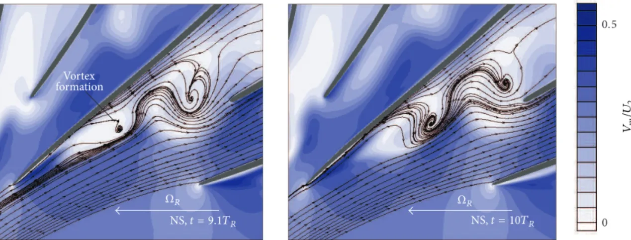 Figure 9: Instantaneous reduced meridional velocity contours and streamlines at 90% span in the inducer.