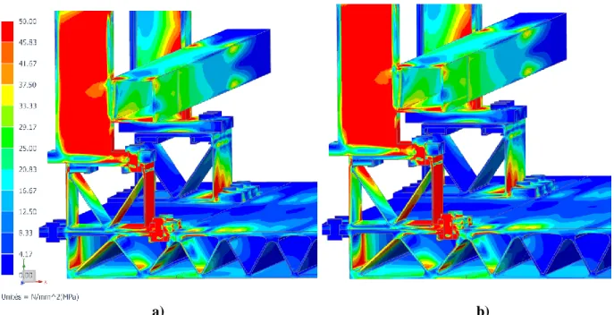 Figure 2-20. Distribution de la contrainte von Mises a) en négligeant la charge verticale b) en  considérant la charge verticale 