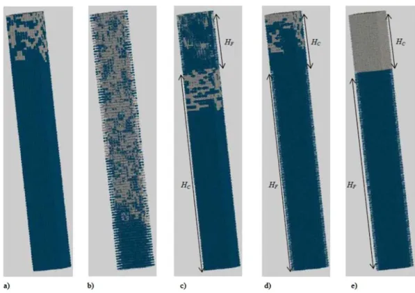 Figure 1. Examples of phase distribution in a column of square cross section and of total height H obtained using pore network simula- simula-tions (the liquid phase is in blue, the gas phase in gray): (a) coarse porous medium at the end of S1; (b) ﬁne por