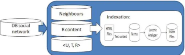 Figure 2: Data preparation.