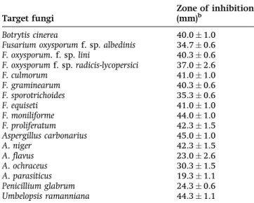 Table 1. Antifungal activity a of the strain IA1 toward several pathogenic fungi.