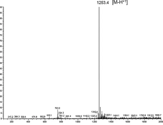 Figure 2. Nanospray ion electron-spray ionization –mass spectrum of compound YA in negative mode.
