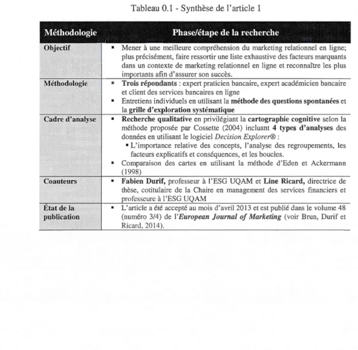 Tableau 0.1  - Synthèse de l'article  1 