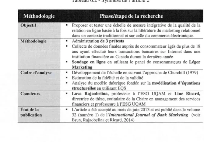 Tableau 0.2 - Synthèse  de 1 '  article 2 