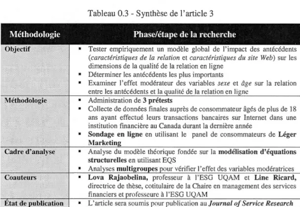 Tableau 0.3  -Synthèse de l'article 3 