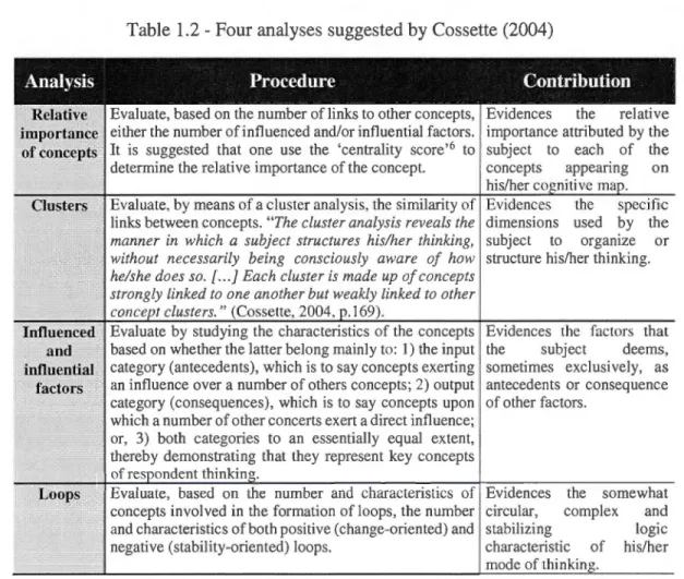 Table 1.2- Four analyses  suggested by Cassette (2004) 